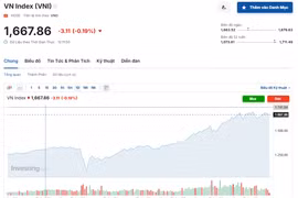 (Nguồn: Investing.com)