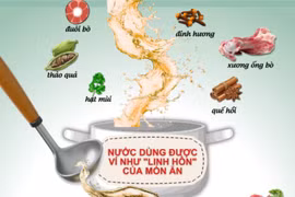 Phở Việt Nam được mô tả tinh tế và sâu lắng trong bảng xếp hạng của TasteAtlas