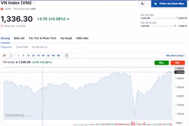 (Nguồn: Investing.com)