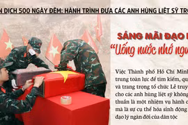 Sáng mãi đạo lý “Uống nước nhớ nguồn”