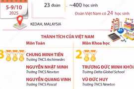5 huy chương của học sinh Việt Nam tại kỳ thi Olympic Toán và Khoa học quốc tế