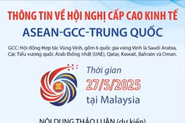 Thông tin về Hội nghị Cấp cao Kinh tế ASEAN-GCC-Trung Quốc