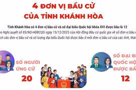 Bầu cử Quốc hội và HĐND: 4 đơn vị bầu cử của tỉnh Khánh Hòa