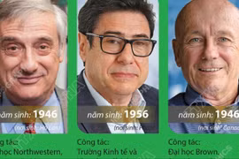 Giải Nobel Kinh tế 2025 tôn vinh 3 nhà khoa học 