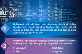 7 nhiệm vụ trọng tâm của Hiệp hội Dữ liệu Quốc gia