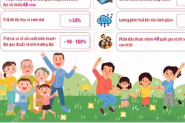 Đến năm 2030, cơ bản tạo lập được nền tảng của xã hội kỷ cương, an toàn, văn minh, hài hòa, phát triển