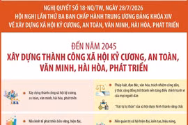 Đến năm 2045, xây dựng thành công xã hội kỷ cương, an toàn, văn minh, hài hòa, phát triển.