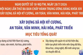  Nghị quyết 18-NQ/TW: Mục tiêu tổng quát 