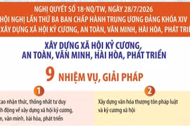  Nghị quyết 18-NQ/TW: 9 nhiệm vụ, giải pháp 
