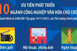 Ưu tiên phát triển 10 ngành công nghiệp văn hóa chủ chốt