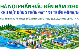 Hà Nội đặt mục tiêu đến năm 2030, thu nhập khu vực nông thôn đạt 135 triệu đồng