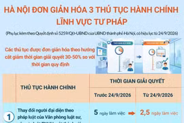Hà Nội đơn giản hóa 3 thủ tục hành chính lĩnh vực tư pháp