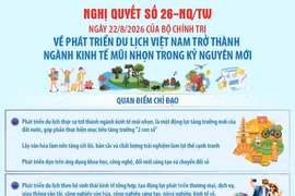 Nghị quyết 26-NQ/TW: Quan điểm chỉ đạo về phát triển du lịch Việt Nam trở thành ngành kinh tế mũi nhọn trong kỷ nguyên mới