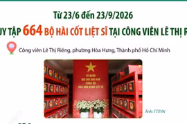 TP Hồ Chí Minh: Đã quy tập 664 hài cốt liệt sỹ tại công viên Lê Thị Riêng 