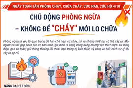 Chủ động phòng ngừa - không để "cháy" mới lo chữa 