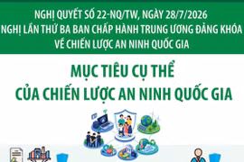 Nghị quyết 22-NQ/TW: Mục tiêu cụ thể của Chiến lược An ninh quốc gia