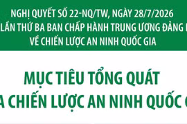 Nghị quyết 22-NQ/TW: Mục tiêu tổng quát của Chiến lược An ninh quốc gia