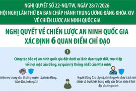 Nghị quyết 22-NQ/TW: Nghị quyết về Chiến lược An ninh quốc gia xác định 6 quan điểm chỉ đạo