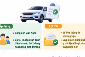 Ứng dụng VNeID chính thức bổ sung tính năng “Đăng kiểm phương tiện” 
