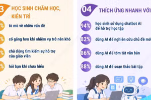 Chương trình đánh giá học sinh quốc tế 2025: 4 điểm sáng của giáo dục Việt Nam 