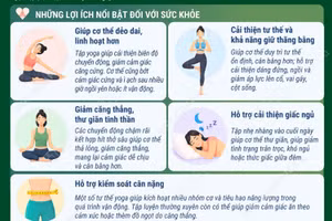Tập Yoga đều đặn mang lại lợi ích cho thể chất và tinh thần