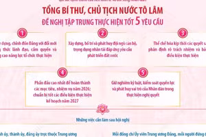 Tổng Bí thư, Chủ tịch nước Tô Lâm đề nghị tập trung thực hiện tốt 5 yêu cầu 