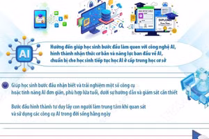 Mục tiêu giáo dục trí tuệ nhân tạo cho học sinh từ năm học 2026-2027 