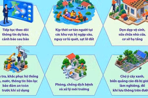 Khuyến cáo những việc cần làm sau bão
