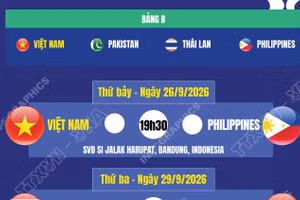 Lịch thi đấu FIFA ASEAN Cup 2026 của đội tuyển Việt Nam 