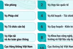 Cơ cấu tổ chức của Bộ Xây dựng từ ngày 15/9/2026 
