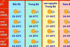 Dự báo thời tiết trên cả nước dịp nghỉ lễ Quốc khánh 2/9 năm 2026 
