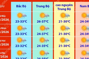 Dự báo thời tiết trên cả nước dịp nghỉ lễ Quốc khánh 2/9 năm 2026 