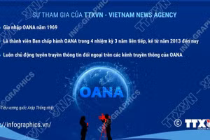 41 hãng thông tấn thành viên OANA và sự tham gia của TTXVN 