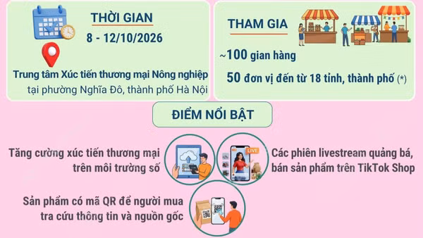 Hội chợ làng nghề Việt Nam 2026: Kết nối sản phẩm, văn hóa và du lịch nông thôn