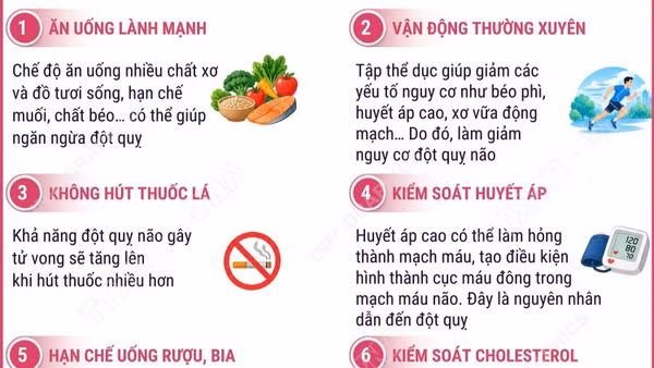 Ngày thế giới phòng chống đột quỵ 29/10: Thay đổi lối sống giúp ngăn ngừa đột quỵ