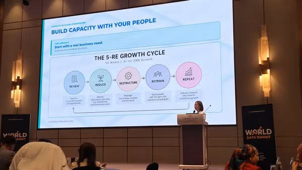 Ứng dụng mô hình AI 5-RE Growth Cycle và mục tiêu tăng trưởng 2 con số