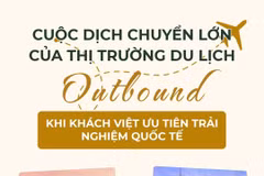 Cuộc dịch chuyển lớn của thị trường du lịch Outbound khi khách Việt ưu tiên trải nghiệm quốc tế