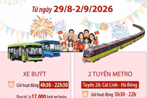 Hà Nội miễn phí xe buýt, metro dịp Quốc khánh 2/9