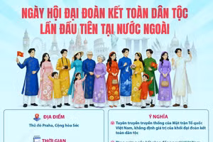 Ngày hội Đại đoàn kết toàn dân tộc lần đầu tiên tại nước ngoài