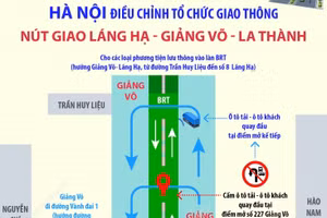 Hà Nội điều chỉnh phương án giao thông nút giao Láng Hạ-Giảng Võ-La Thành