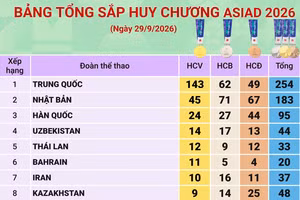 Bảng tổng sắp huy chương ASIAD 2026 mới nhất ngày 30/9