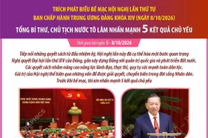 Hội nghị lần thứ tư BCH TW khóa XIV: Tổng Bí thư, Chủ tịch nước Tô Lâm nhấn mạnh 5 kết quả chủ yếu