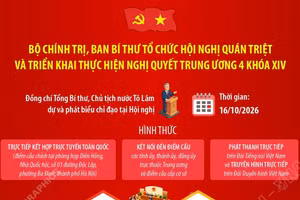 Bộ Chính trị, Ban Bí thư tổ chức Hội nghị quán triệt và triển khai thực hiện Nghị quyết Trung ương 4 khóa XIV