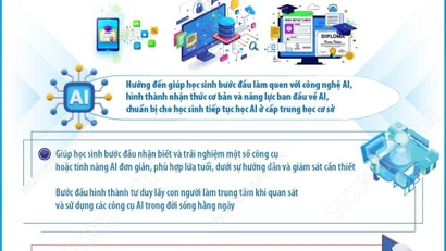 Mục tiêu giáo dục trí tuệ nhân tạo cho học sinh từ năm học 2026-2027 