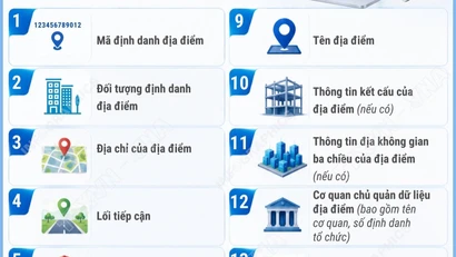 Thông tin trong Cơ sở dữ liệu định danh địa điểm 