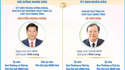 Các chức danh lãnh đạo chủ chốt của tỉnh Tây Ninh nhiệm kỳ 2026-2031