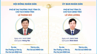 Chức danh lãnh đạo chủ chốt của tỉnh Điện Biên nhiệm kỳ 2026-2031 