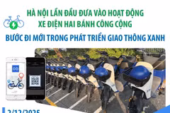 Hà Nội lần đầu đưa vào hoạt động xe điện hai bánh công cộng