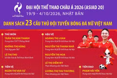Danh sách 23 cầu thủ đội tuyển nữ Việt Nam tham dự ASIAD 20