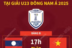 Lịch thi đấu của U23 Việt Nam tại Giải U23 Đông Nam Á 2025